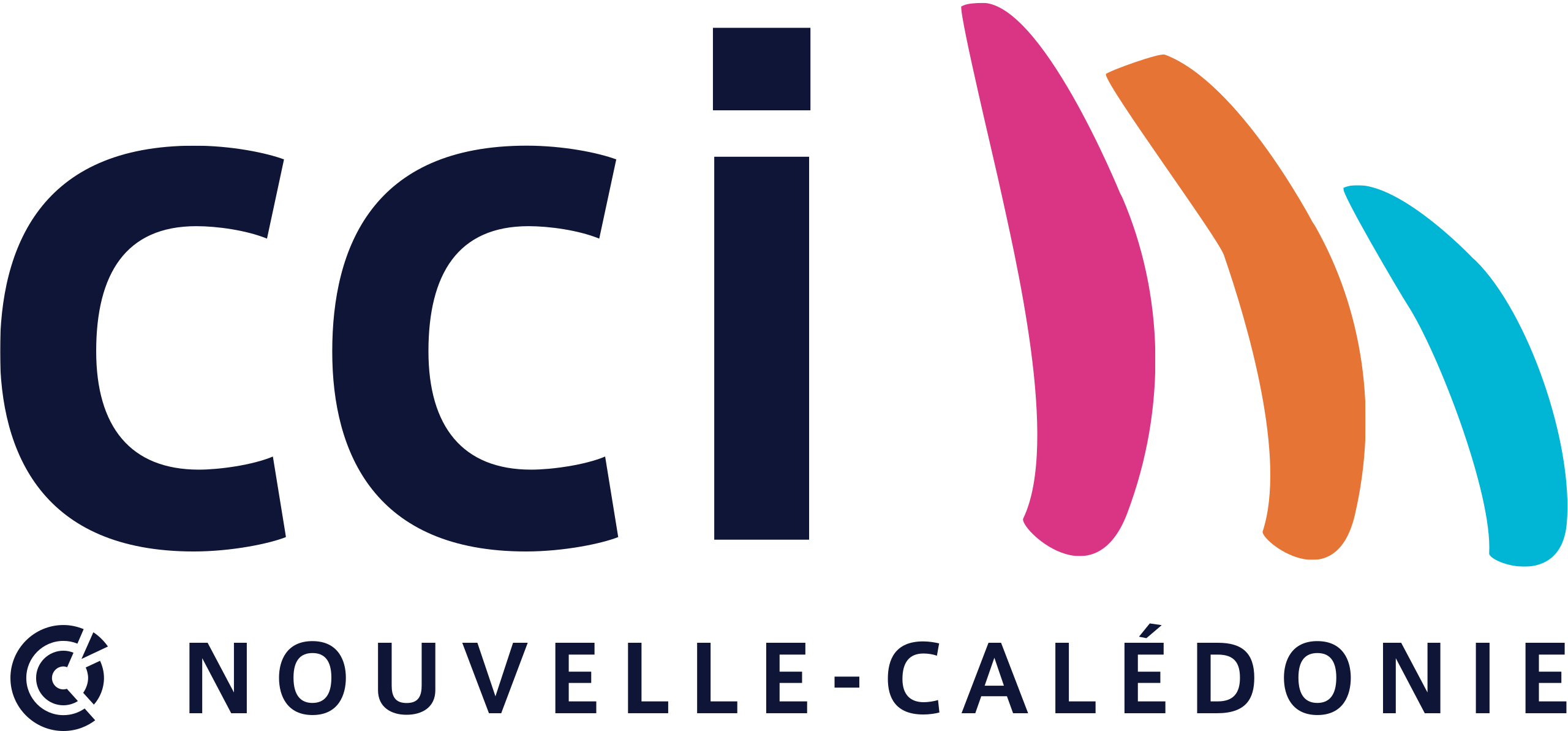 cci